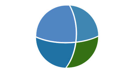 Color and separation