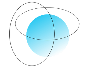 Getting the right elliptical shapes